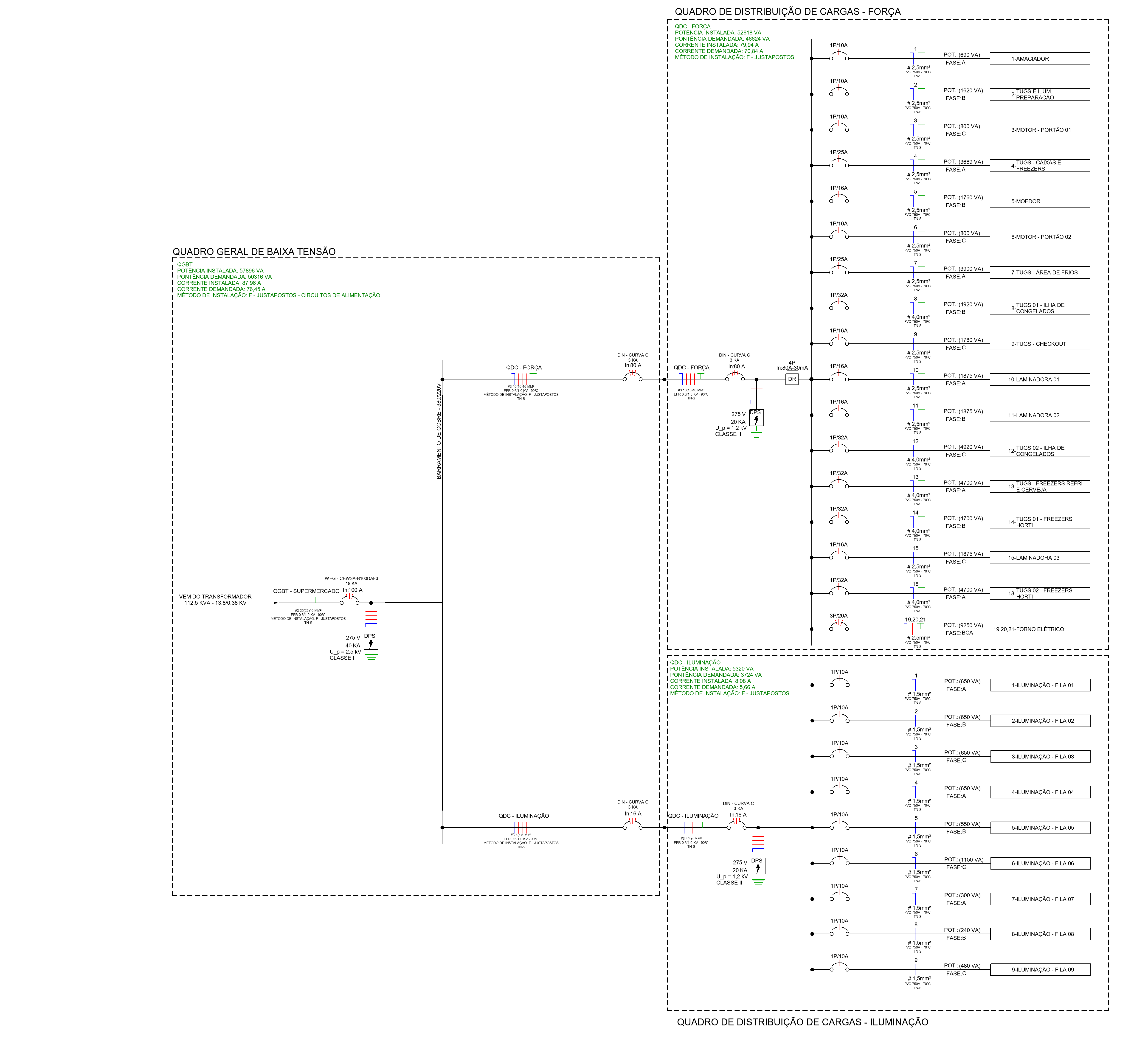Diagrama unifilar do projeto elétrico